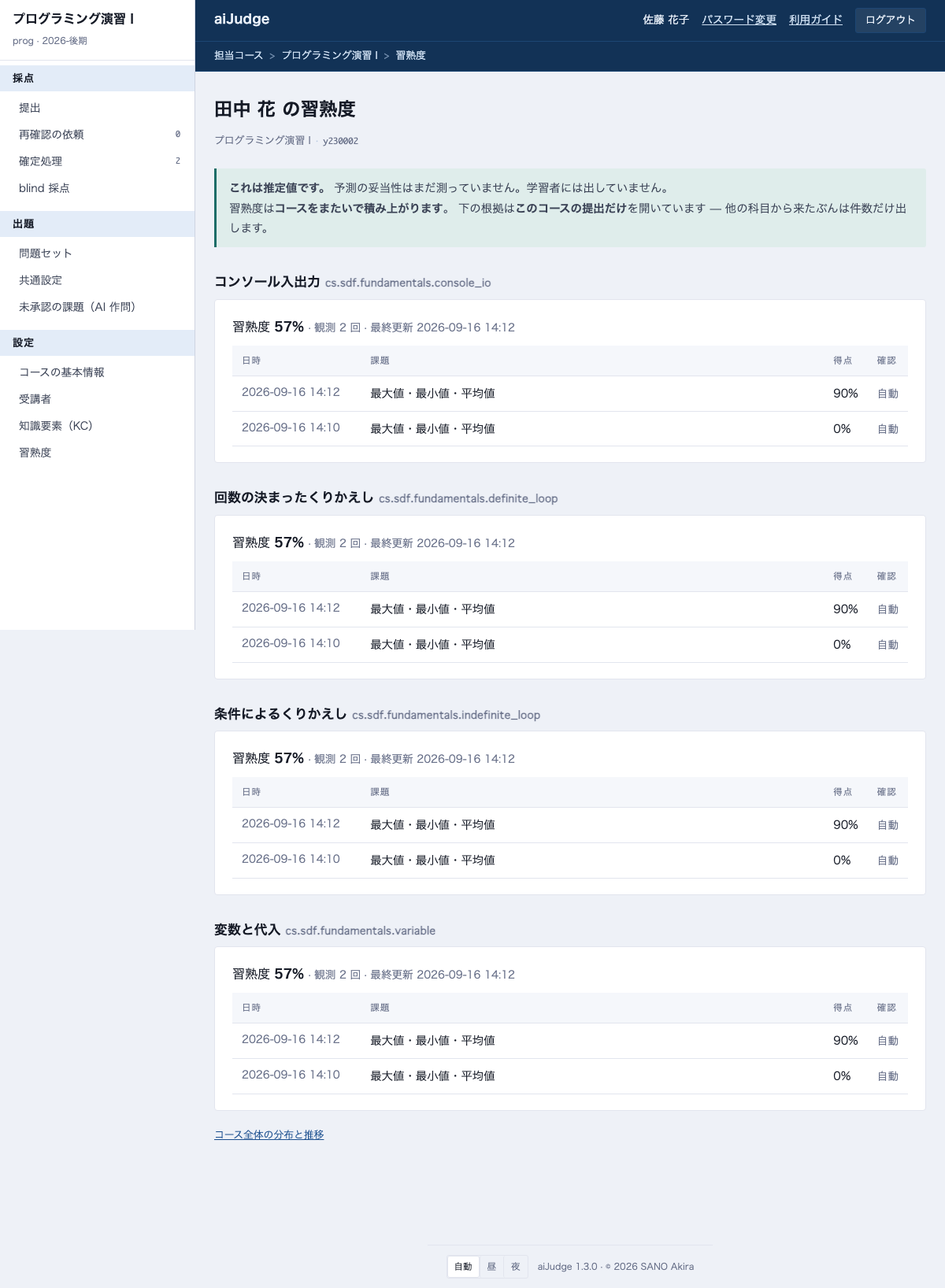1 人の習熟度