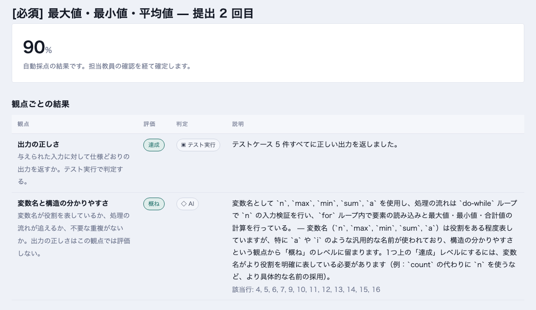 結果の画面